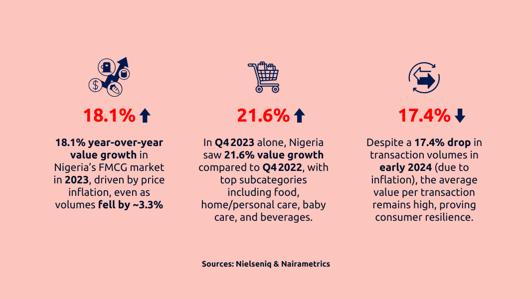 FMCG
