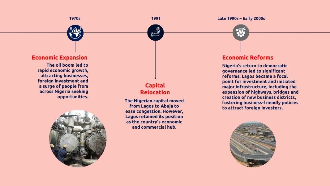 The full timeline